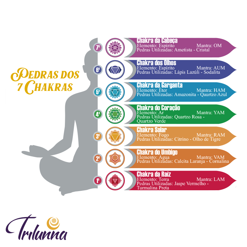 Pedras Chakras Brutas - Kit